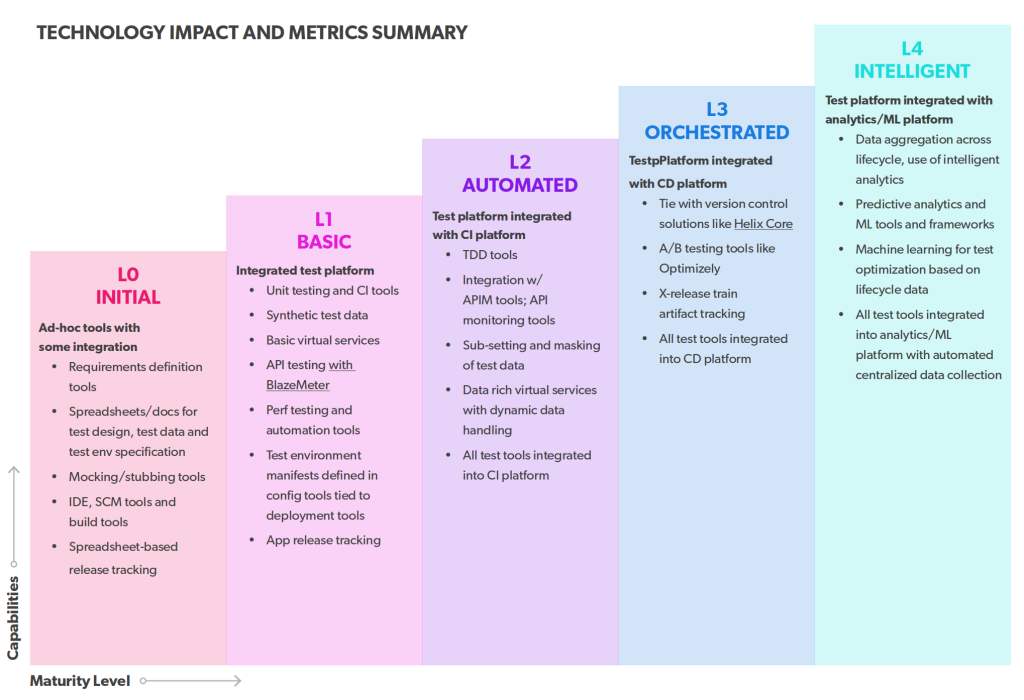 Continuous Testing Metrics The Impact of Continuous Testing- How Organizations Transform Their ...