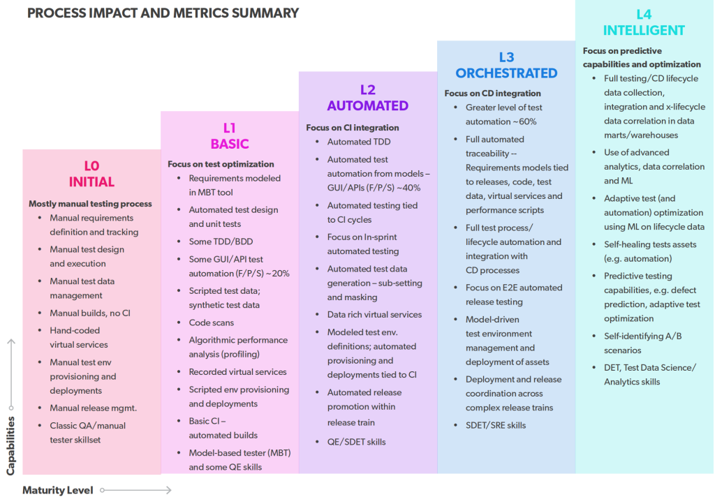 Continuous Testing Metrics The Impact of Continuous Testing- How Organizations Transform Their ...