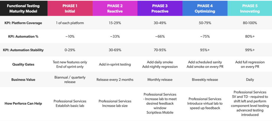 The Impact of Continuous Testing- How Organizations Transform Their ...