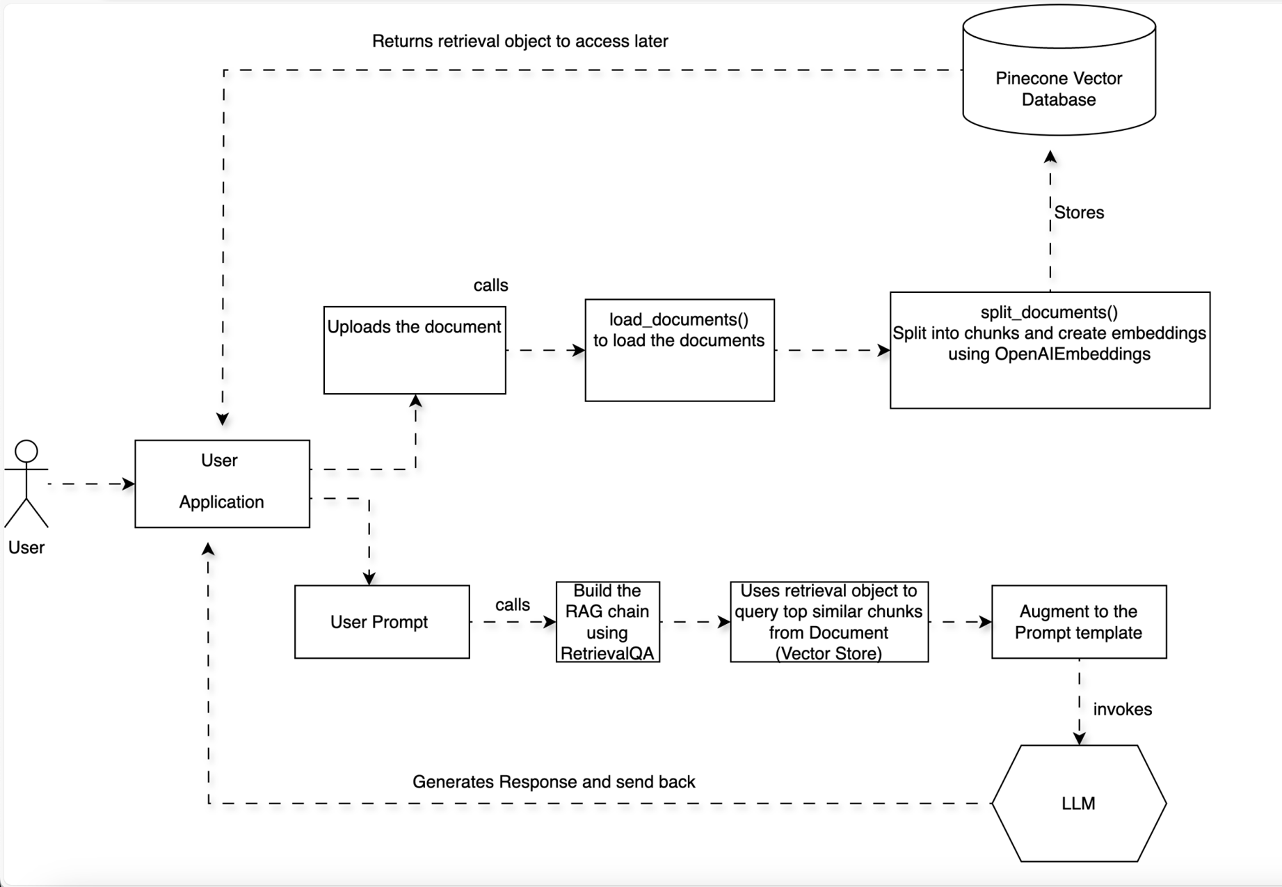 Step-by-Step Guide to Building a RAG Application with Python and ... image.