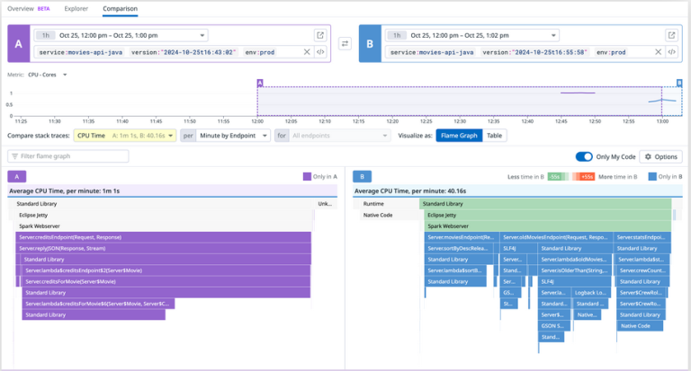 Optimizing Application Performance with Datadog Continuous Profiler ...