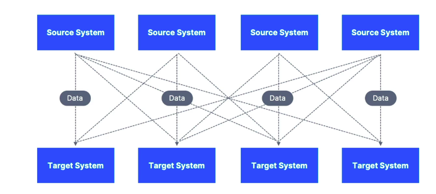 Complicated Services