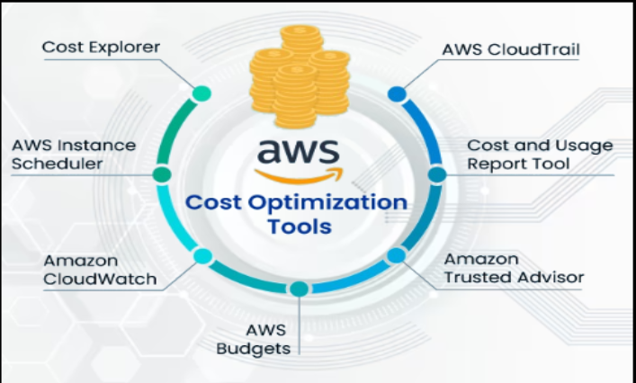 From overspending to optimized, take control of your AWS costs today ...