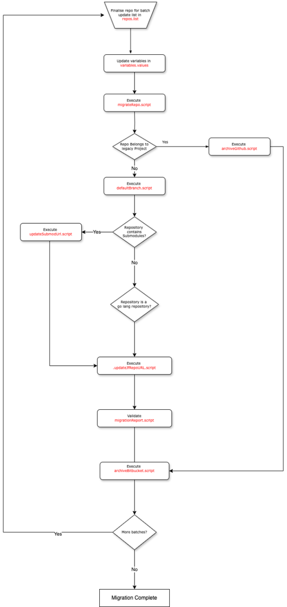 Seamless migration from Bitbucket to GitHub: A step-by-step guide and ...
