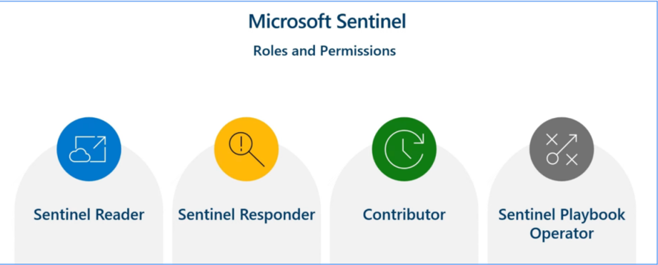 Sentinal Permissions