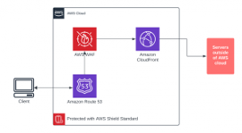 AWS WAF Features and Benefits