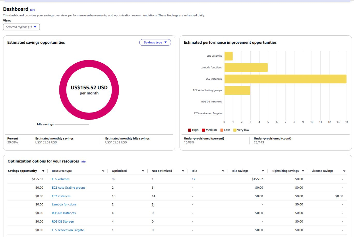 AWS Compute Optimizer