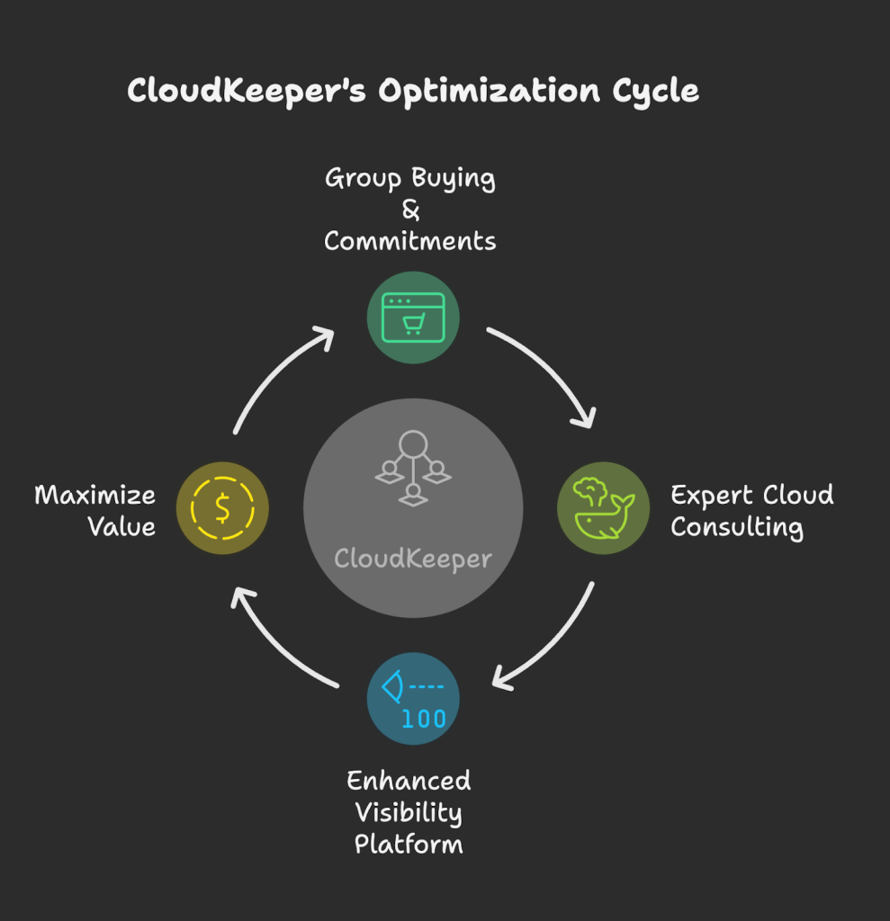 cloudkeeper