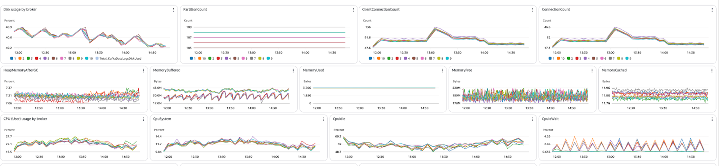 cloudwatch_dashboard