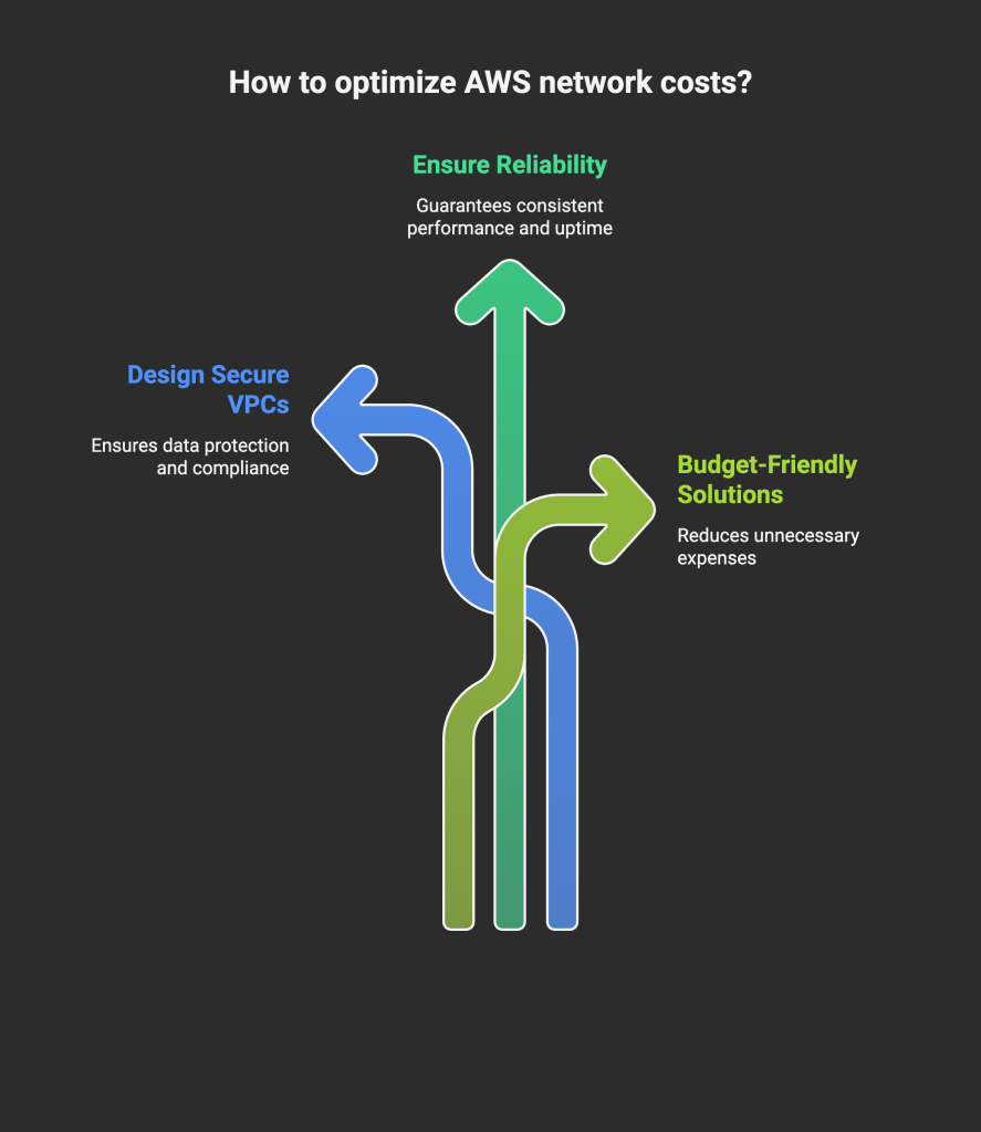 How to optimize AWS network costs?