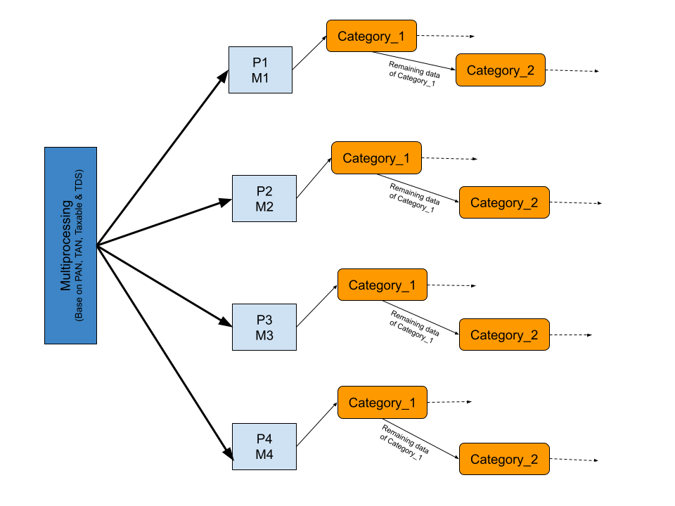 Execution Flow Diagram: After Optimization