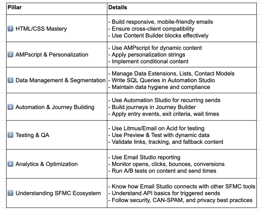 Core technical concepts every SFMC email developer should know | TO THE ...