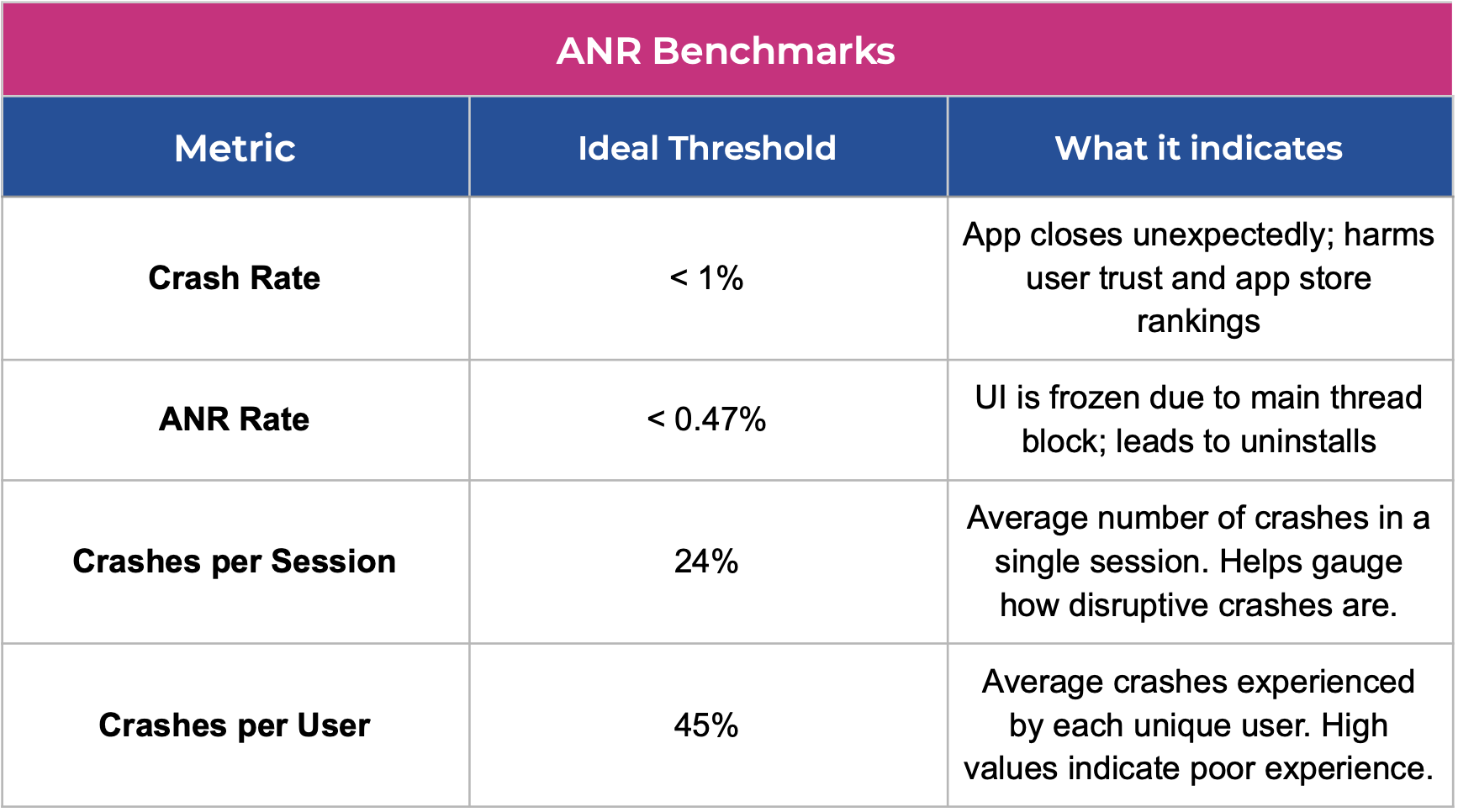 anr benchmarks