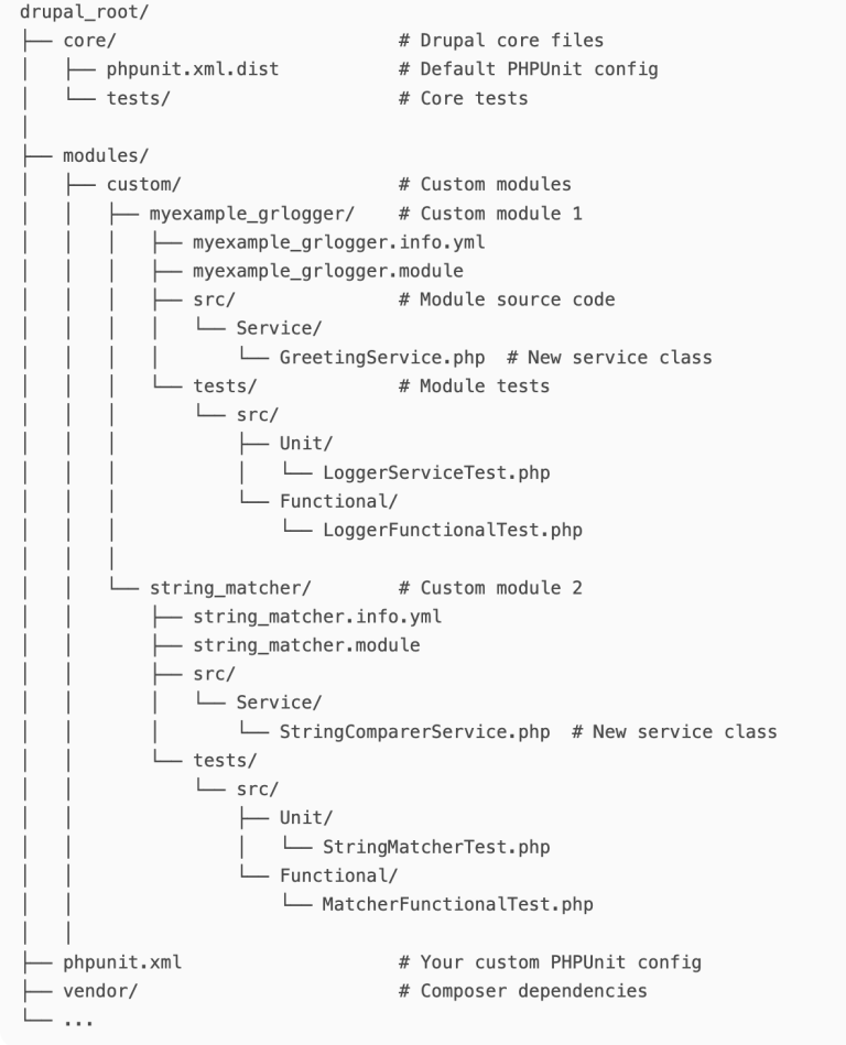How to run PHPUnit tests efficiently in Drupal 10/11? | TO THE NEW Blog
