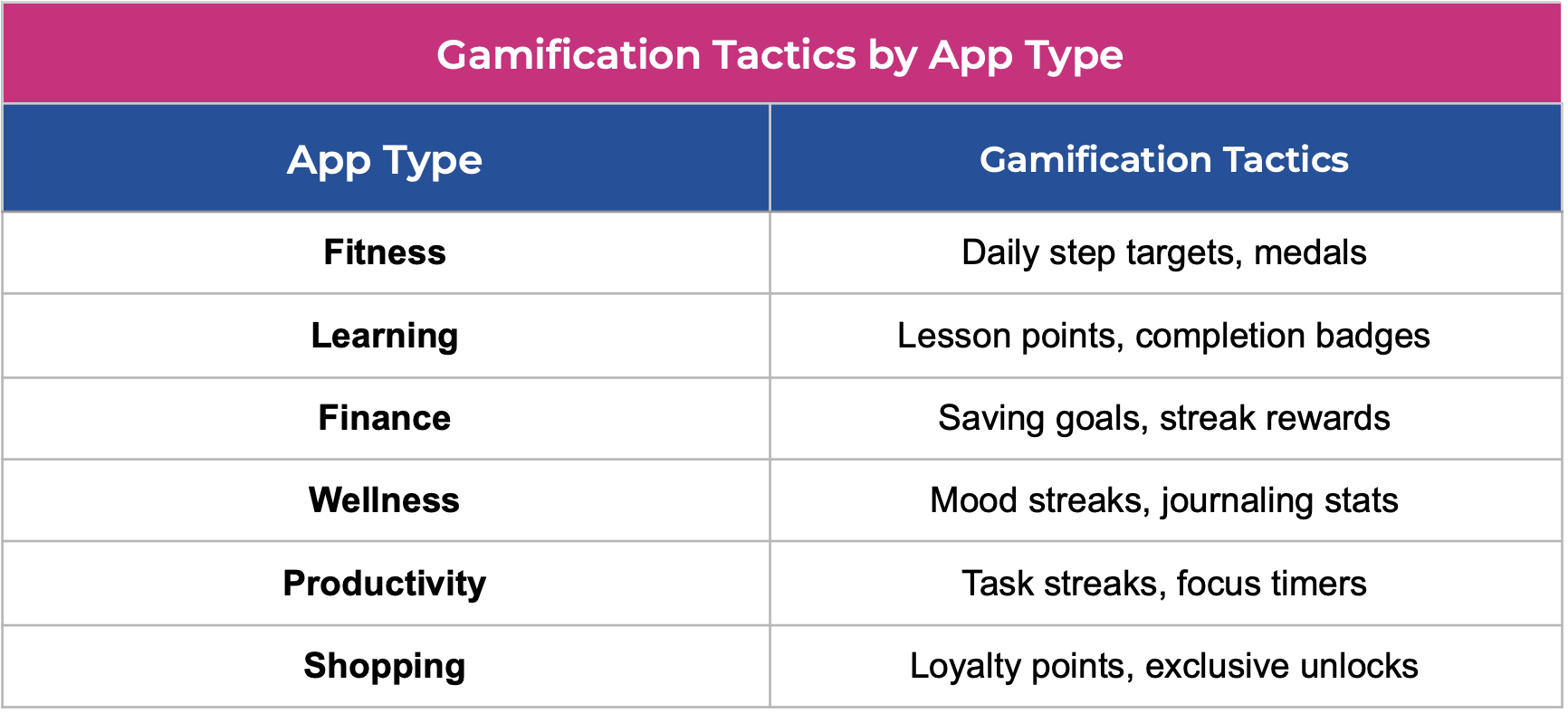 gamification tactics