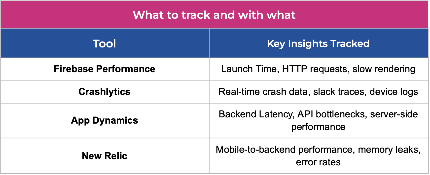 performance monitoring