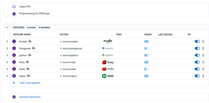 From Raw Logs to Structured Data: Working with Datadog Log Pipelines ...