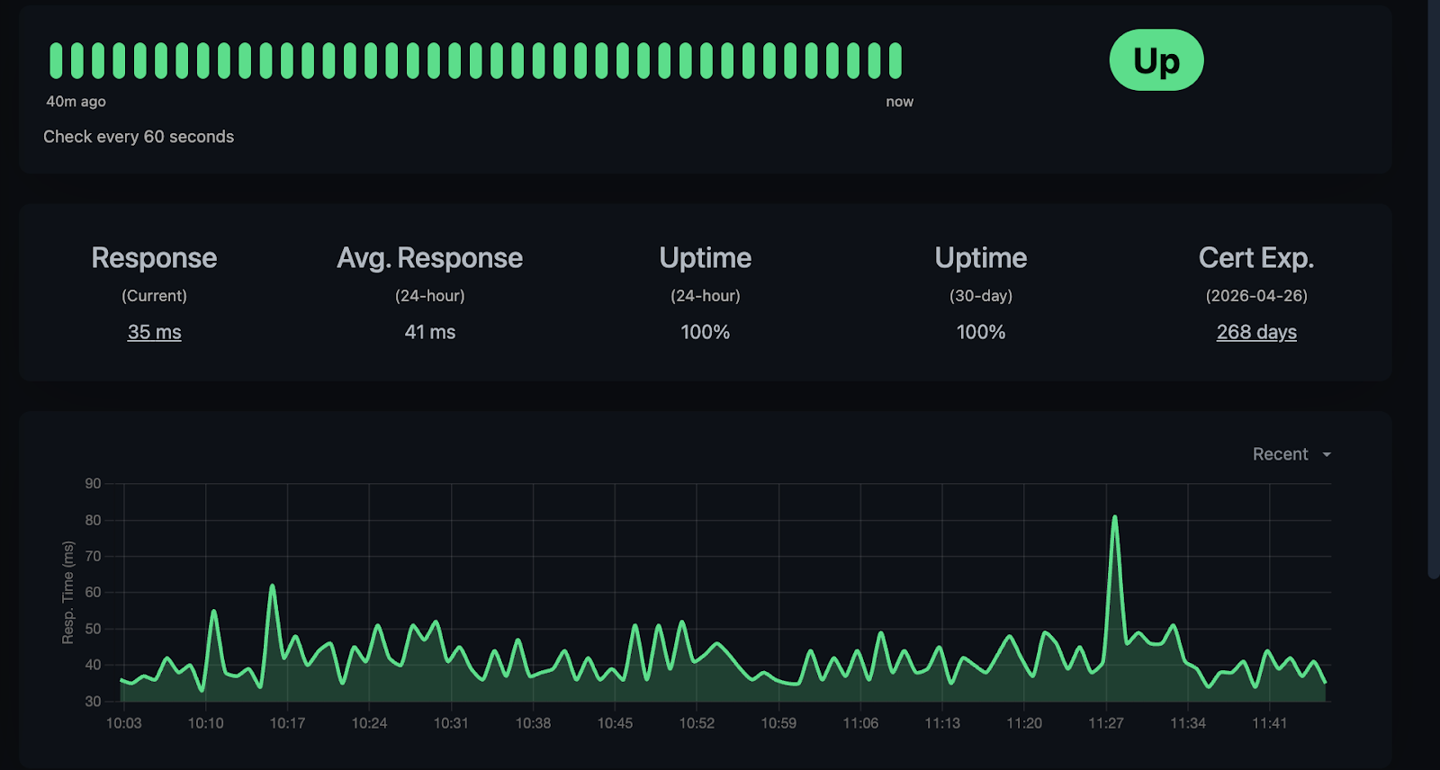 Monitoring With Uptime Kuma