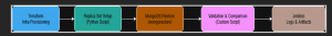 Image 3 : Flow diagram