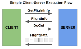 Apache Arrow Flight Architecture