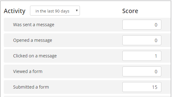 Used to assign scores to contacts based on their interactions (messages clicked, forms submitted, etc.) over a selected time period, helping measure engagement levels.