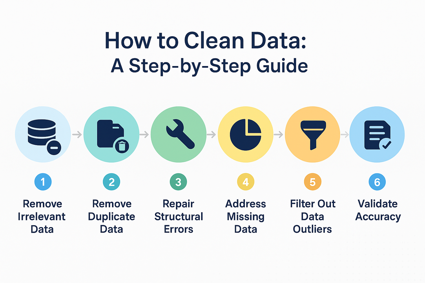 How to Clean Data Step by Step
