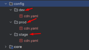 Environment-specific Folders