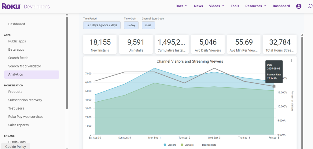 Roku Bounce Rate