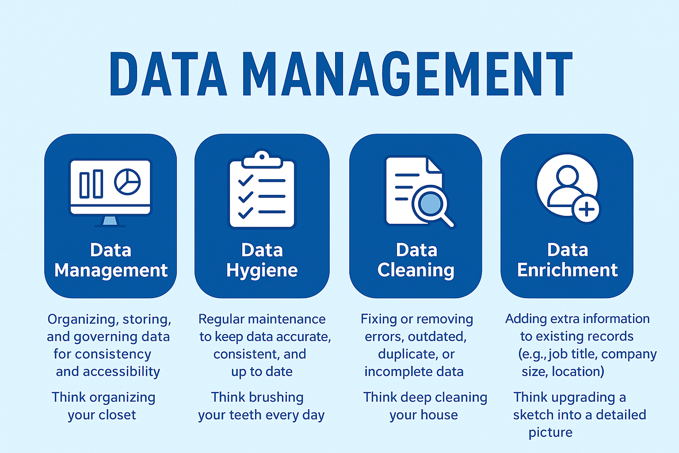 Data Management Overall