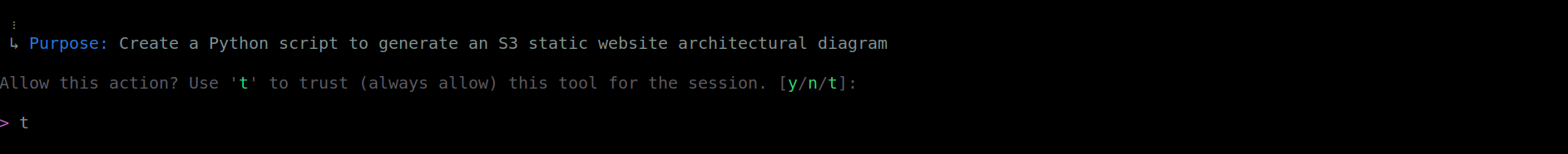 AmazonQ is Using Pyhton Libraries to build the diagrams