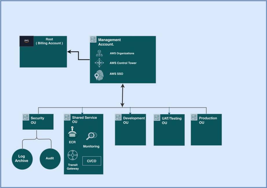 Architecture Diagram