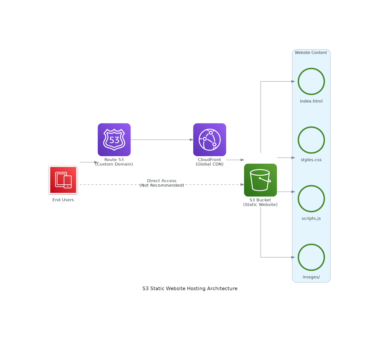 Diagram generated by Amazon Q + MCP