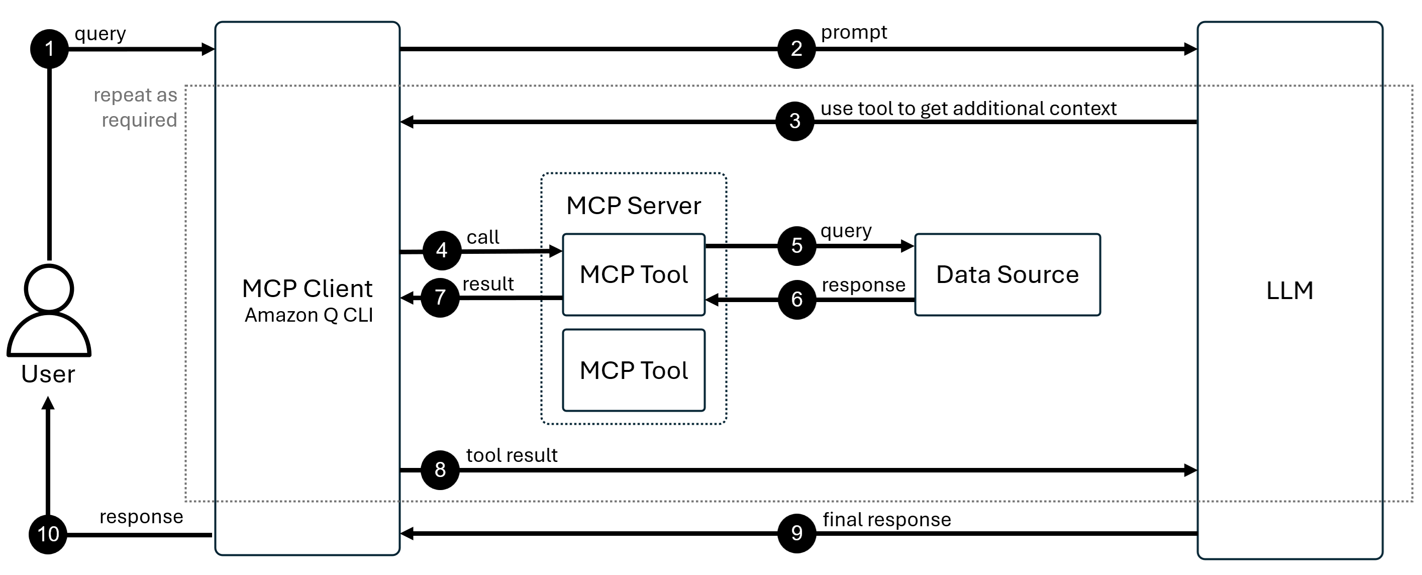 mcp-architecture-diagram-aws