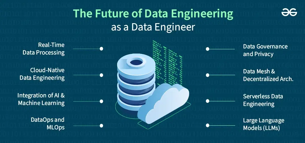 Future of Data Engineering