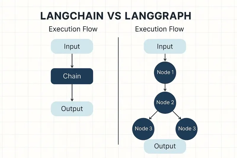 Langgraph_vs_Langchain