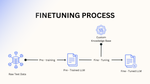 LLM fine-tuning
