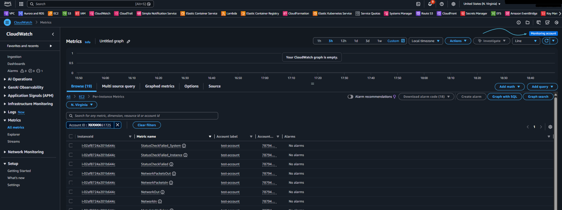 EC2 metrics - Monitoring Account
