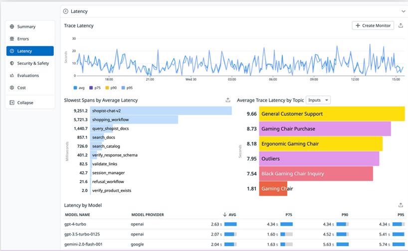 LLM Observability Overview showing latency metrics including trace latency graph and slowest spans list.
