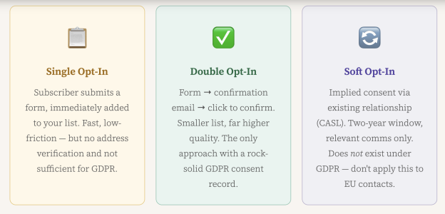 Importance Opt In SFMC Opt-In & Opt-Out: The Complete Practitioner’s Guide | TO THE NEW Blog