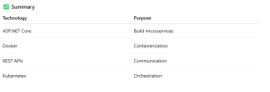 Technology Purpose