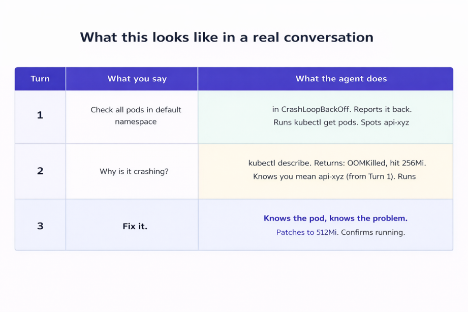 Three turns, no re-explaining