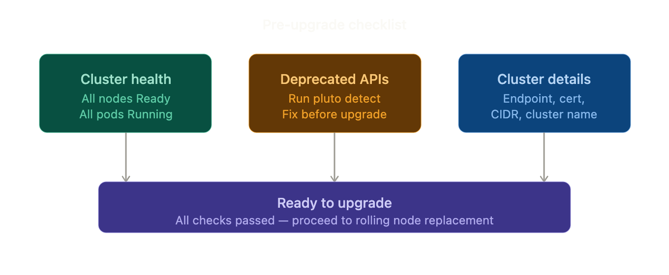 pre_upgrade_checklist