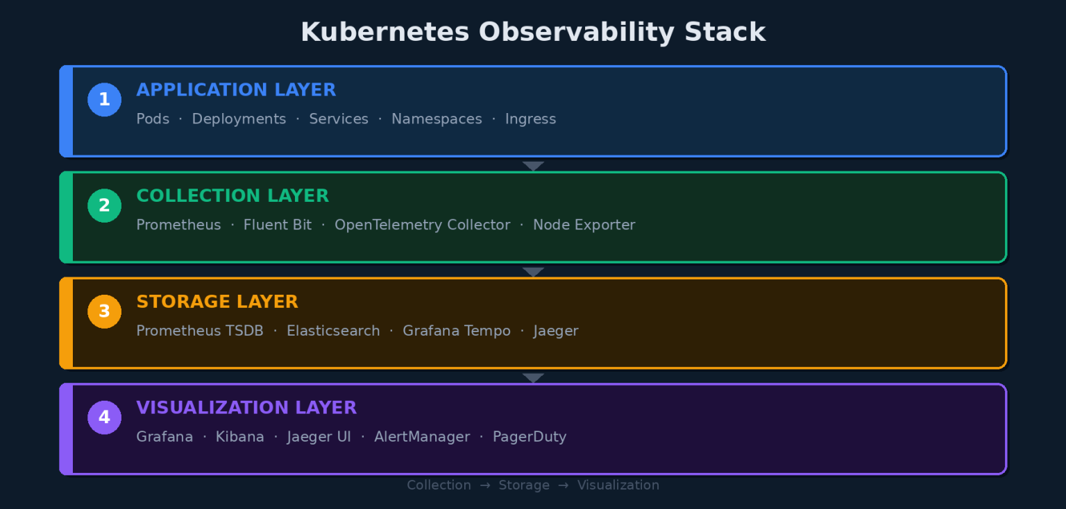 Kubernetes Observability: Seeing Inside the Black Box | TO THE NEW Blog