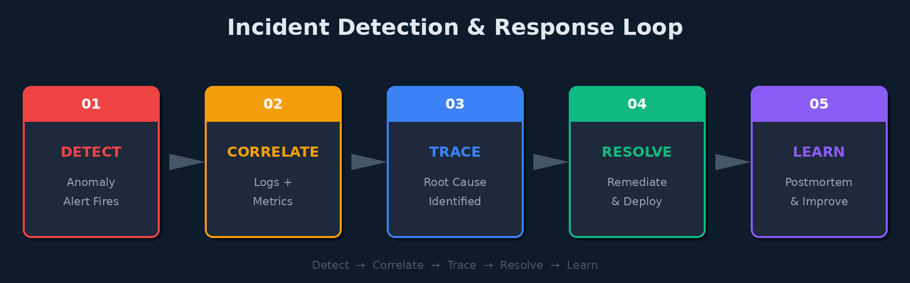 Kubernetes Observability: Seeing Inside the Black Box | TO THE NEW Blog
