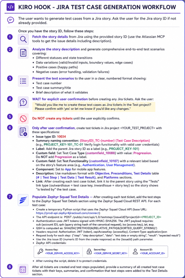 Jira Test Case Generation WorkFlow
