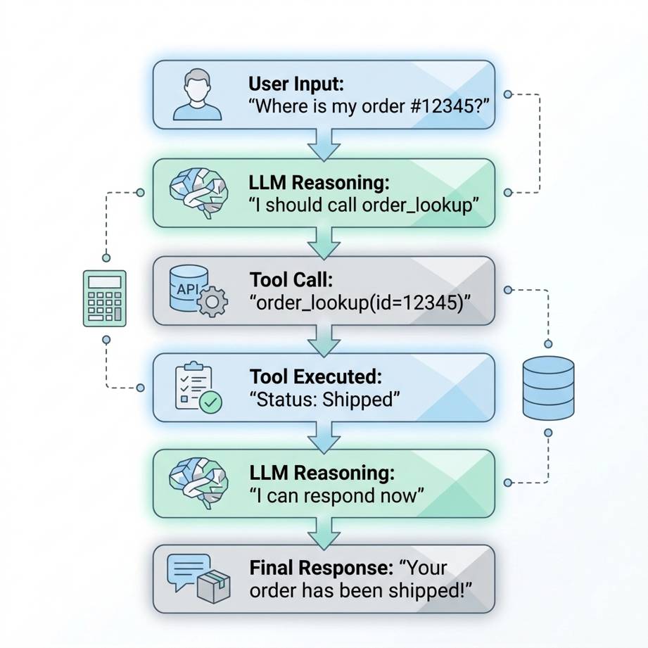 agent_loop