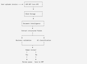 Enterprise Workflow