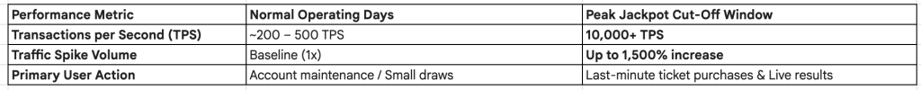 Performance Metrics