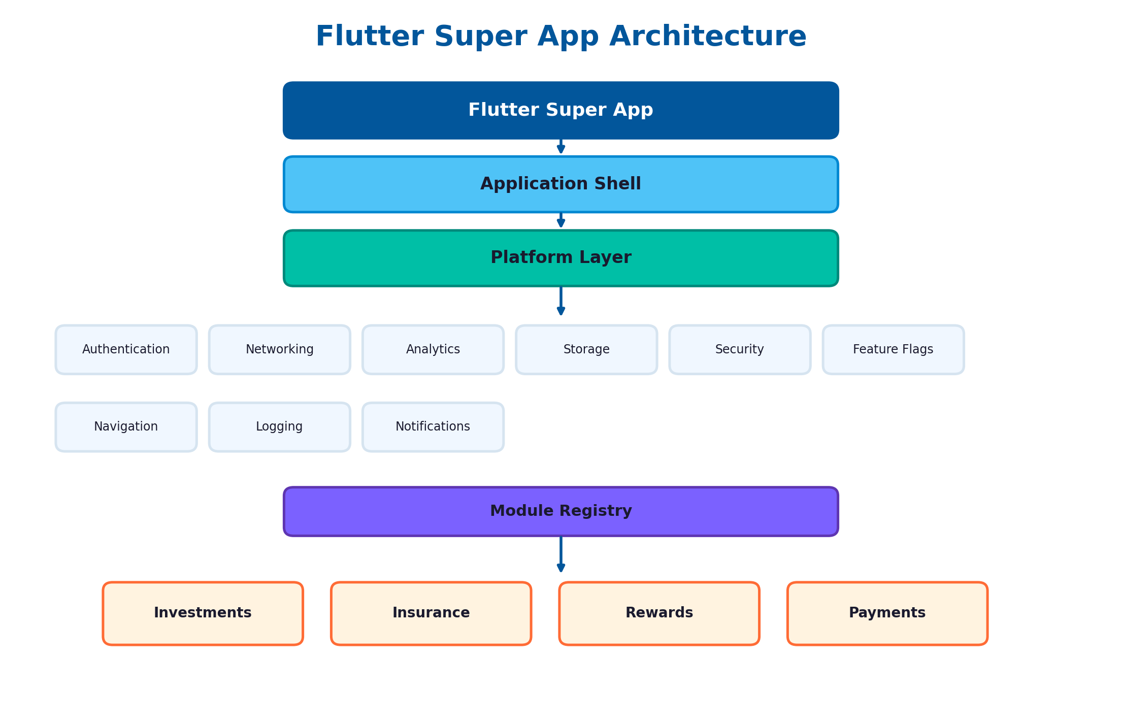 diagram-flutter-architecture