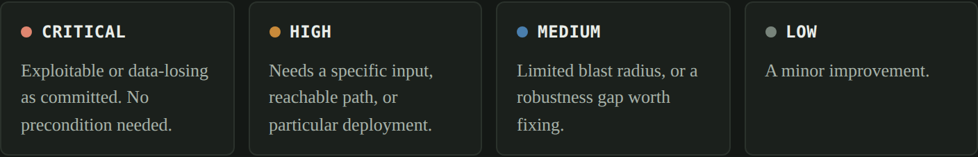 severity-levels